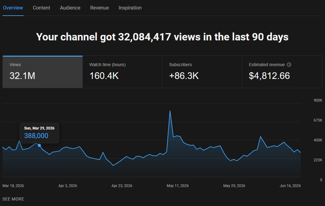 @jaxmedia_ earnings dashboard on Faceless YouTube